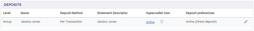 The Deposits section. There is a Hyperwallet User column, with the link "Active" and a shield icon.