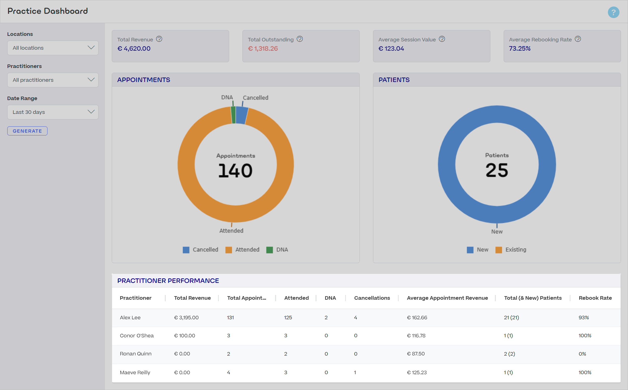 Practice-Dashboard-Performance-IE.png