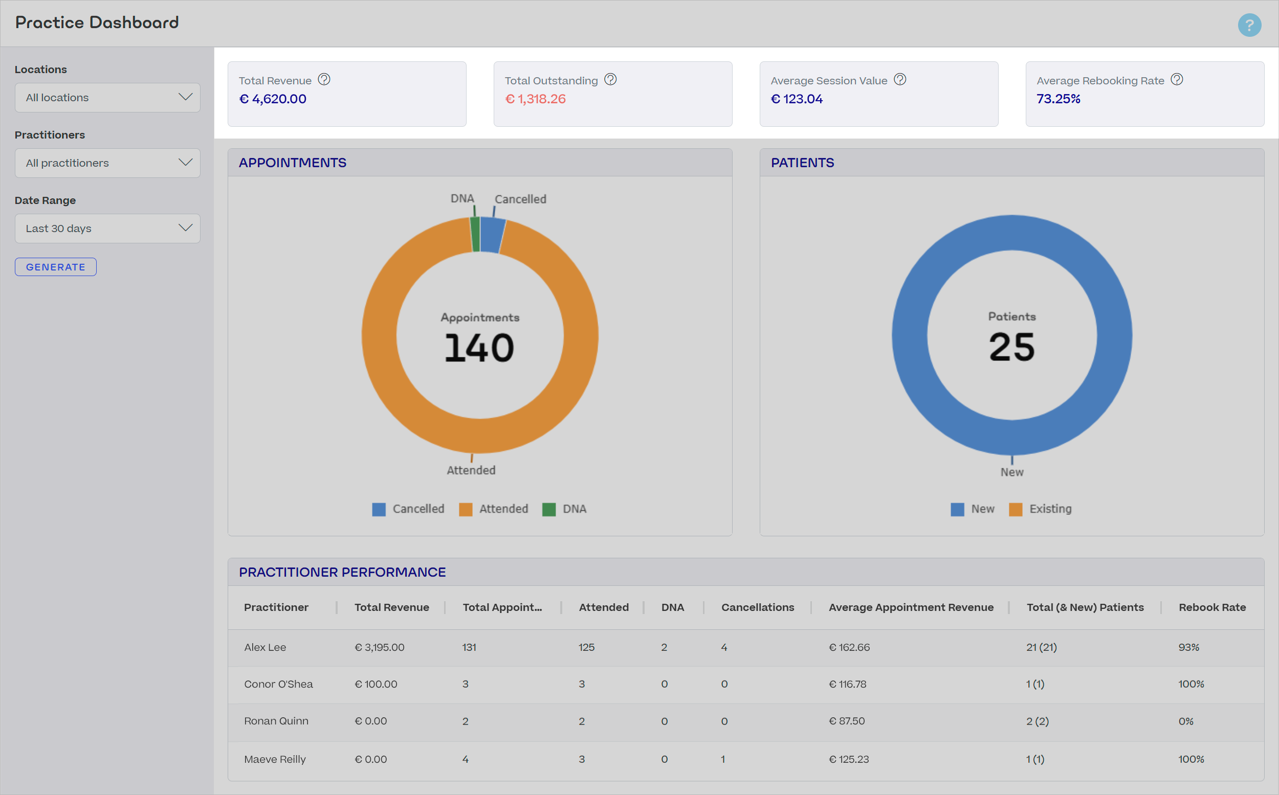 Practice-Dashboard-Metrics-IE.png